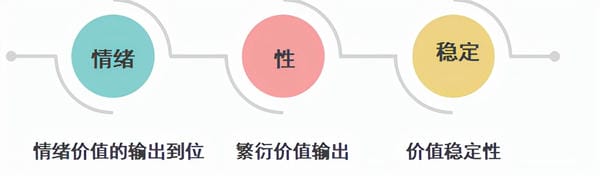 前任有新欢了，还能挽回吗？